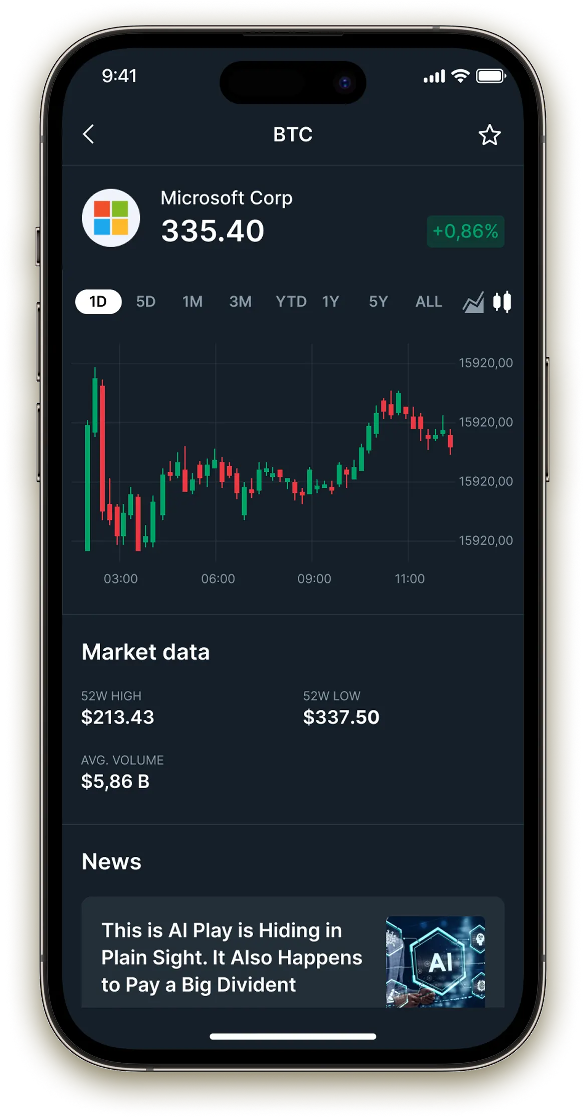 Empowered Investing