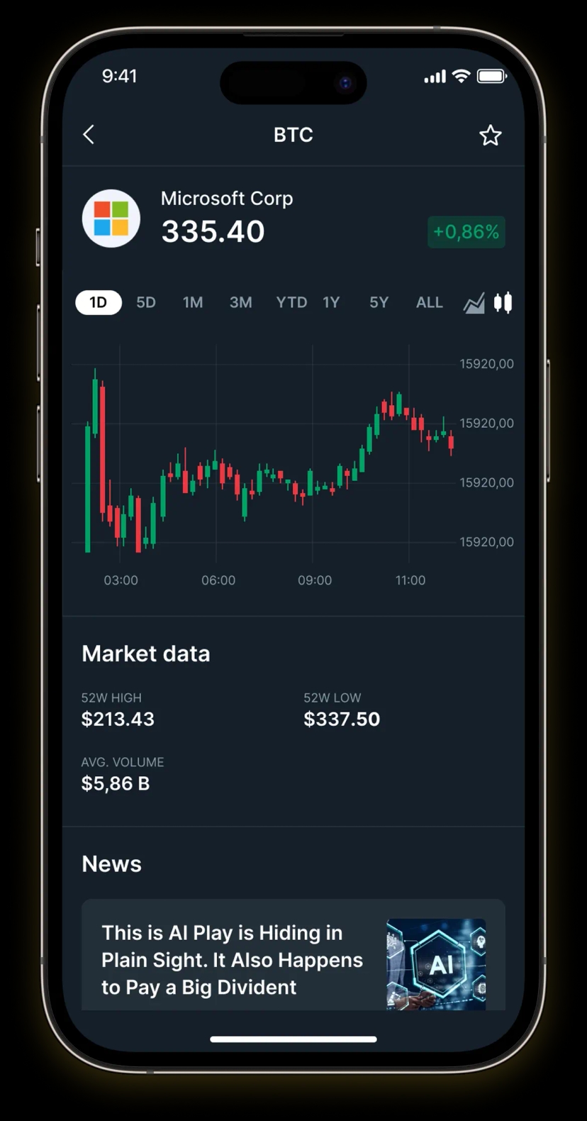 Empowered Investing
